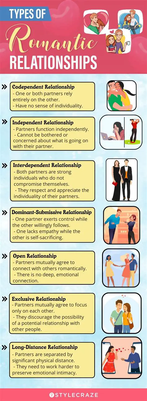 Understanding the Complexity of Betrayal in Romantic Relationships