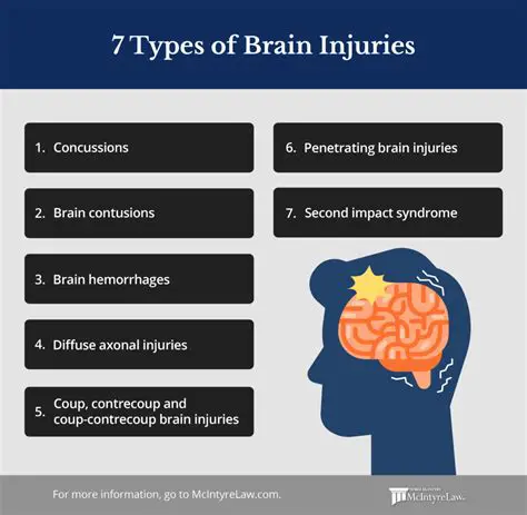 Understanding the Complexity of Brain Injury and Its Treatment