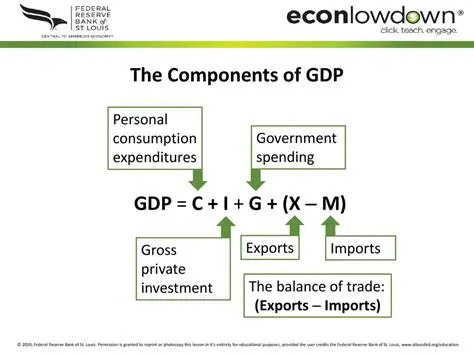Understanding the Components of GDP