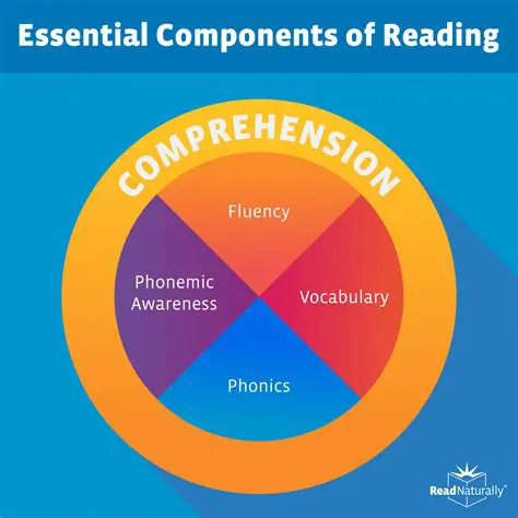 Understanding the Components of the Progress Learning Equation