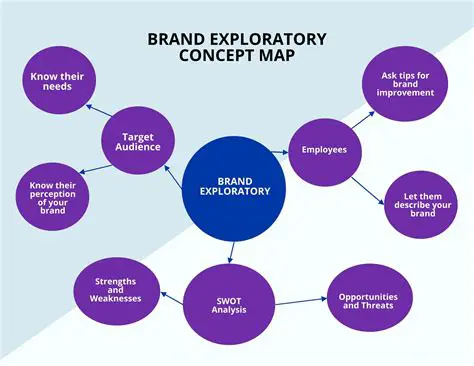 Understanding the Concept of a Brand