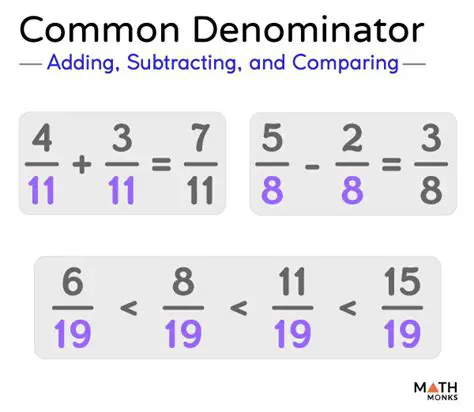 Understanding the Concept of a Common Denominator