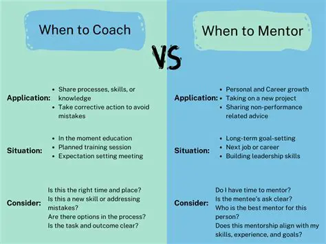 Understanding the Concept of a Mentor