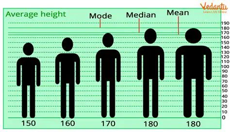 Understanding the Concept of Average Score