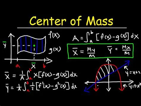 Understanding the Concept of Center of Mass