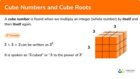 Understanding the Concept of Cubing a Number