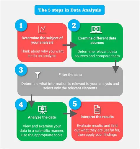 Understanding the Concept of Data Analysis