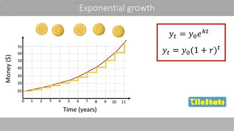 Understanding the Concept of Exponential Growth