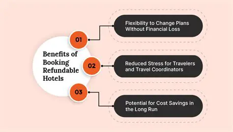 Understanding the Concept of Fully Refundable Bookings on Expedia