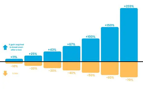 Understanding the Concept of Gain and Percentage