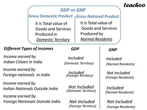 Understanding the Concept of GDP