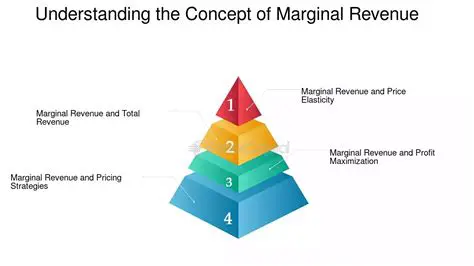 Understanding the Concept of Marginal Revenue
