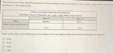 Understanding the Concept of Means and Mean Absolute Deviations