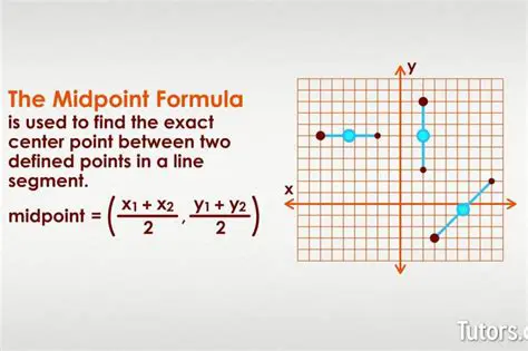 Understanding the Concept of Midpoint and Division Ratio