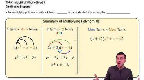 Understanding the Concept of Multiplying Polynomials