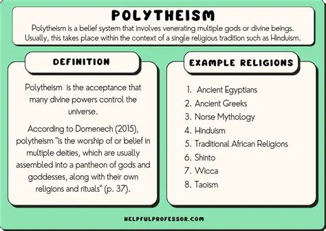 Understanding the Concept of Polytheism