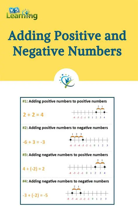 Understanding the Concept of Positive and Negative Numbers