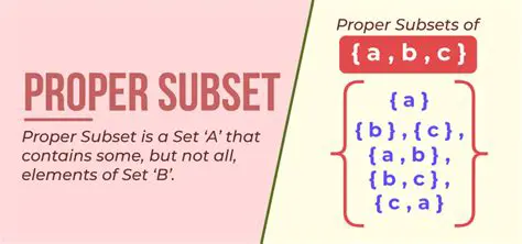 Understanding the Concept of Proper Subset