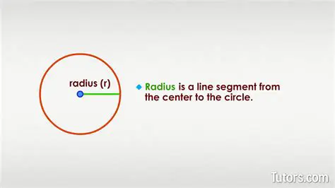 Understanding the Concept of Radius