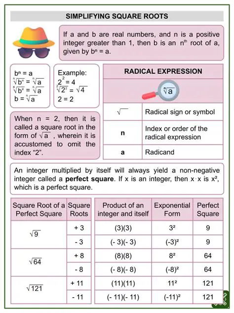 Understanding the Concept of Simplifying Square Roots