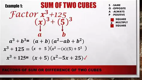 Understanding the Concept of Sum and Difference of Cubes