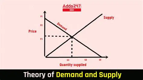 Understanding the Concept of Supply Shift