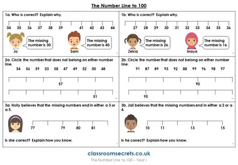 Understanding the Concept of the Number Line
