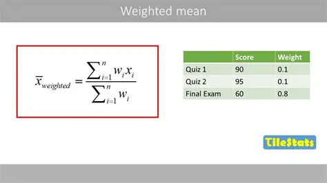 Understanding the Concept of Weighted Mean