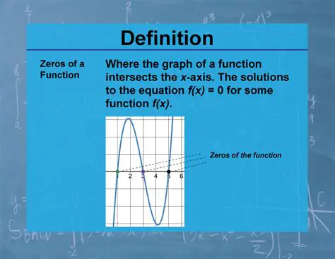 Understanding the Concept of Zeros in a Function