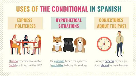 Understanding the Conditional Tense in English