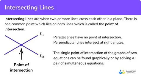Understanding the Conditions for Intersecting Lines