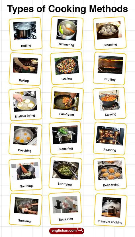 Understanding the Cooking Methods