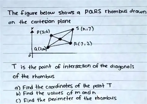Understanding the Coordinates of a Rhombus