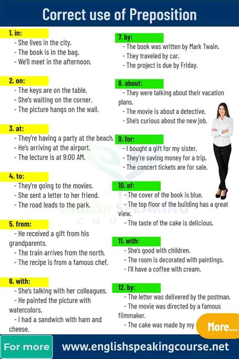 Understanding the Correct Preposition to Use