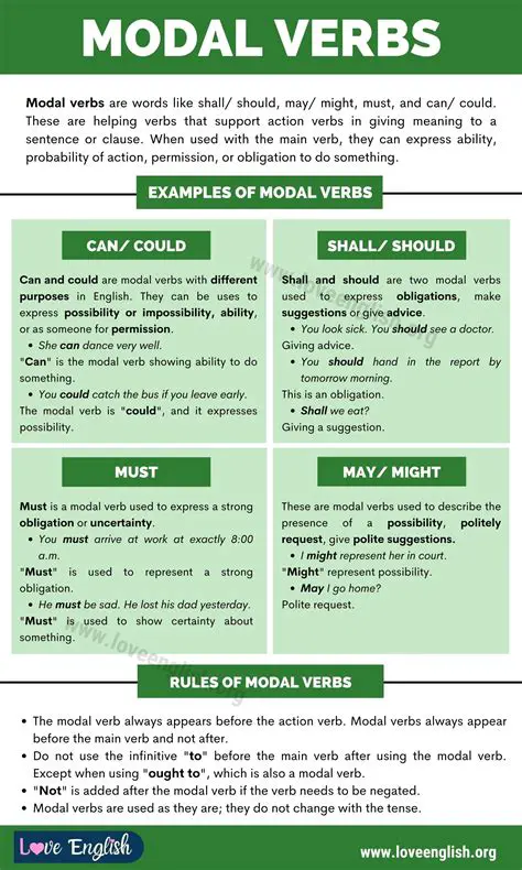 Understanding the Correct Use of Modal Verbs in English