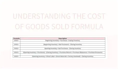 Understanding the Cost Pattern