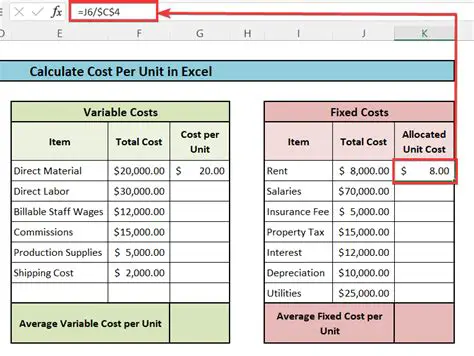 Understanding the Cost Per Good and Wage Rate