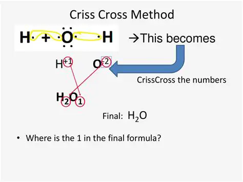 Understanding the Crisscross Method
