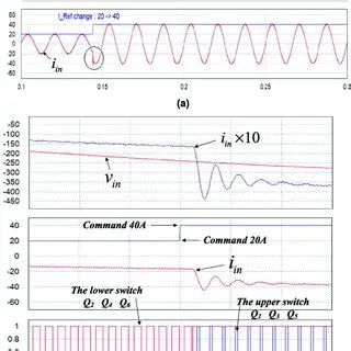 Understanding the Current Command