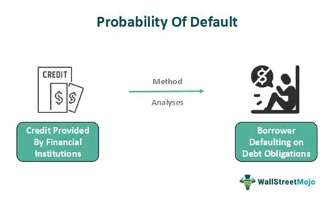 Understanding the Current Default Model