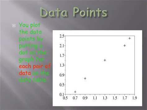Understanding the Data Points