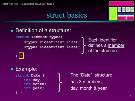 Understanding the Date Structure
