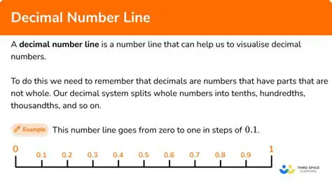 Understanding the Decimal Number Line
