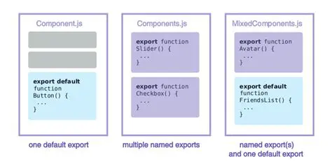 Understanding the Default Export Format