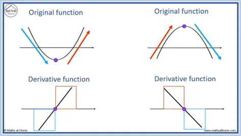 Understanding the Definition of a Derivative