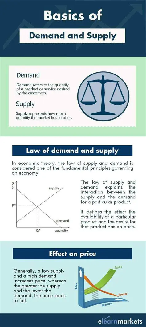 Understanding the Demand System Model