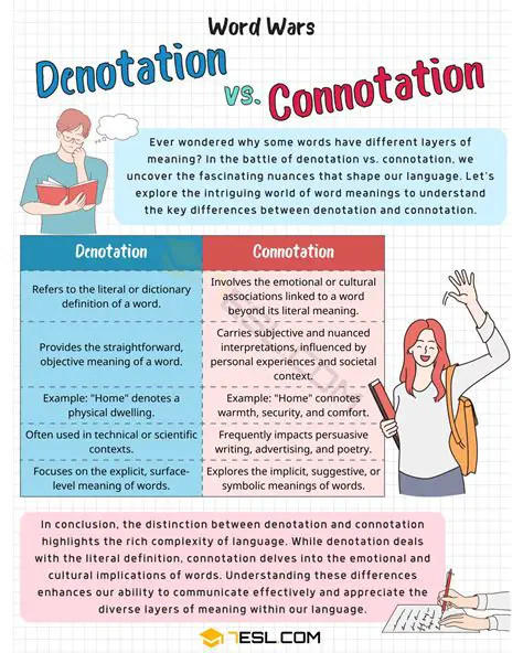 Understanding the Denotation and Connotation of Words
