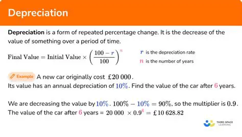 Understanding the Depreciation Rate