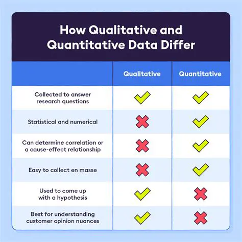 Understanding the Difference Between Qualitative and Quantitative Data