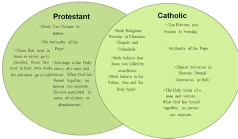 Understanding the Differences Between the Roman Catholic Church and Protestants